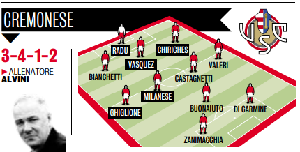 cremonese