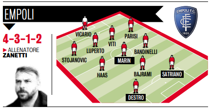 empoli