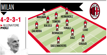 milan