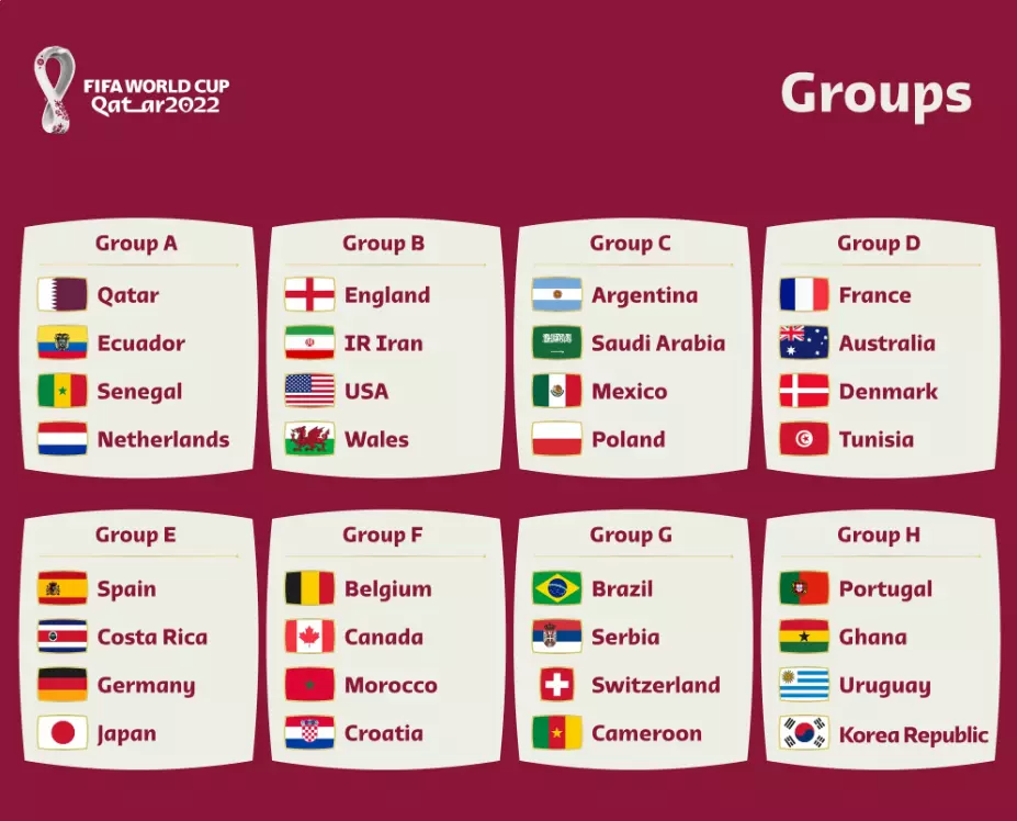 gruppi-gironi-mondiali-qatar-2022