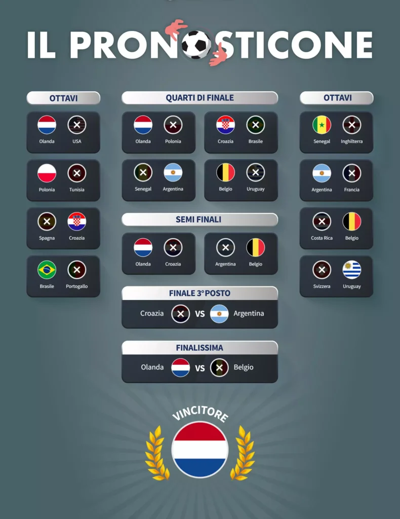 pronosticone-mondiali-qatar-2022