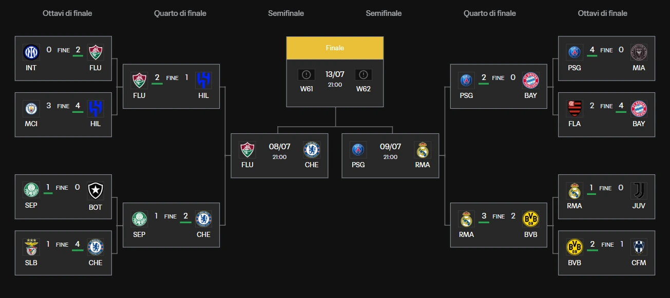 tabellone-semifinali-mondiali-per-club-fifa-2025