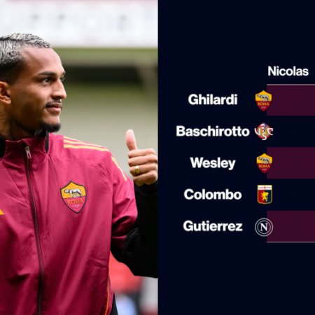 Wesley promosso, Gutierrez…: i nostri voti ai nuovi acquisti di Serie A