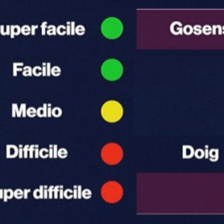 Dai soliti noti ai più "nascosti": quali sono i difensori goleador della Serie A?