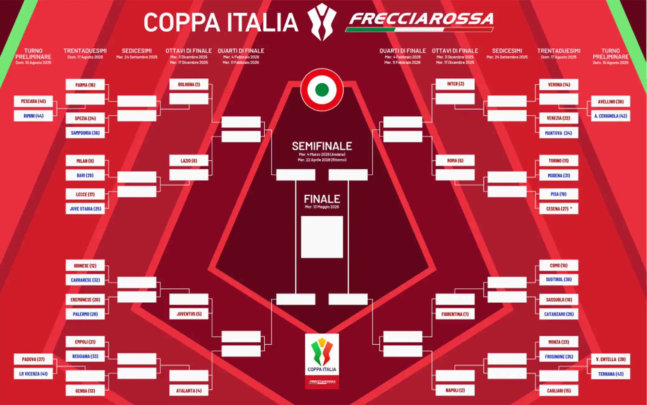 coppa_italia_2025_2026_tabellone_enzobet