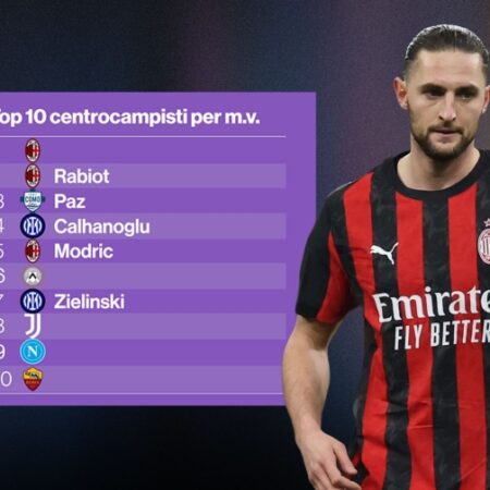 Centrocampisti top: due milanisti superano Nico Paz