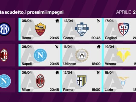 Inter, Milan e Napoli: la corsa allo scudetto continua