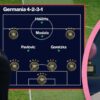 Germania ai Mondiali 2026: trequarti di grande qualità